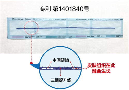 韩国profile普罗菲耳整形医院三重埋线提升三重线专利